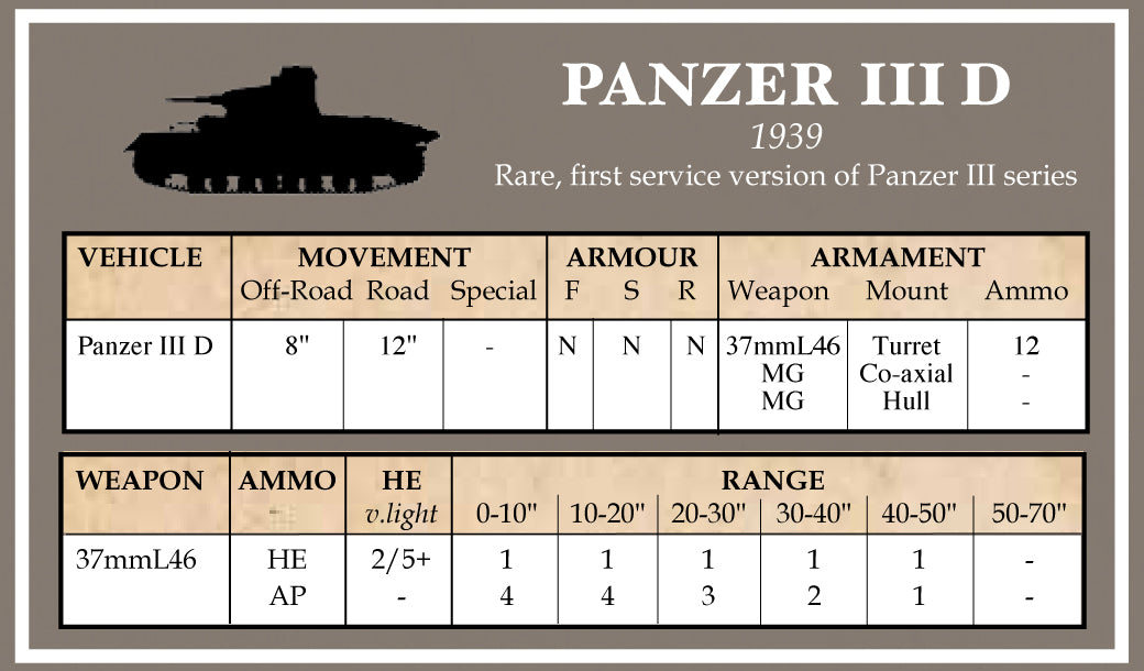 Battlegroup Early German Datacards