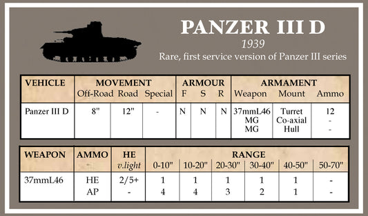 Battlegroup Early German Datacards