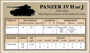 Battlegroup Late German Datacards