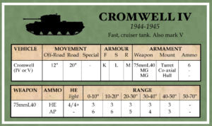 Battlegroup British Datacards