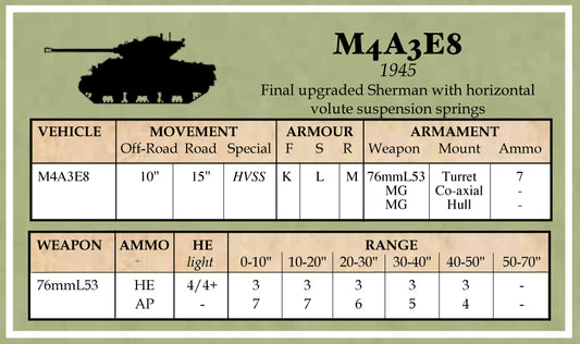Battlegroup Us Datacards