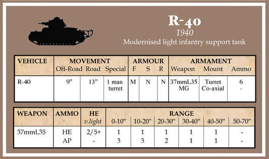 Battlegroup French, Polish, Hungarian, Romanian Datacards